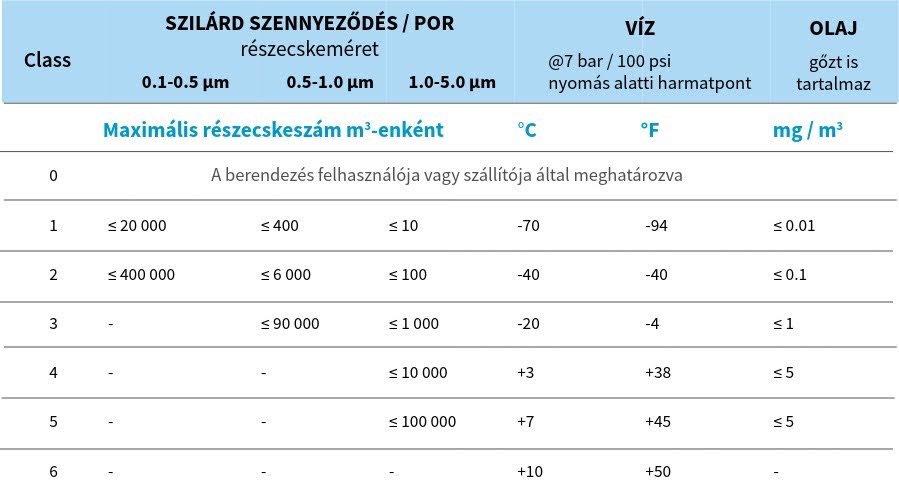 A hidrogén segit az energetikai átállásban